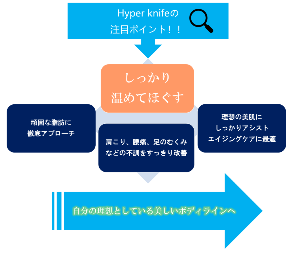 ハイパーナイフの注目ポイント