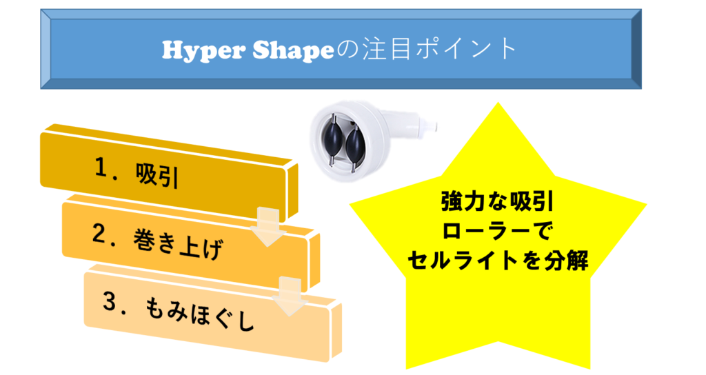 ハイパーシェイプの注目ポイント