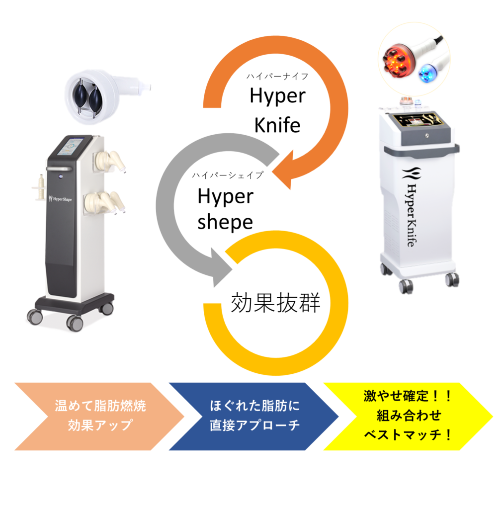 ハイパーナイフ＆ハイパーシェイプで効果抜群