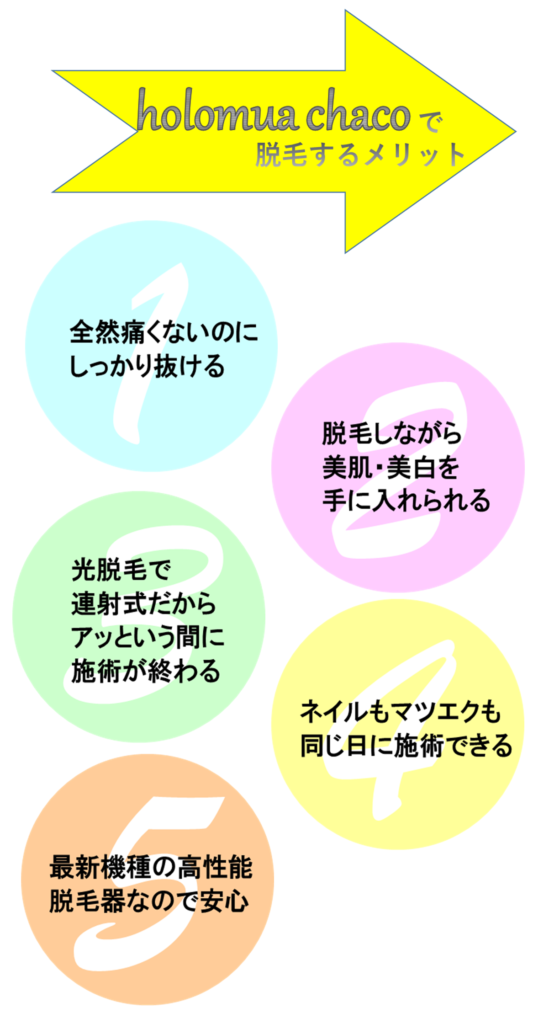 holomua chacoで脱毛するメリット